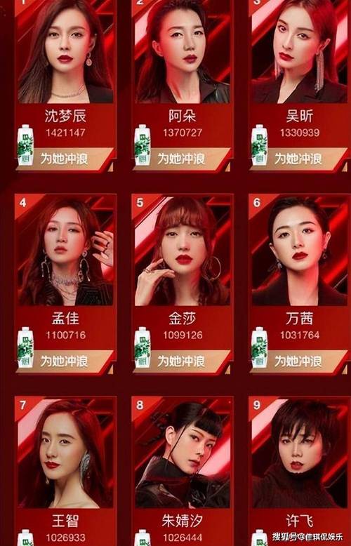 2025新澳门全年免费大全和浪姐成团名单与浪姐成团名单历届
