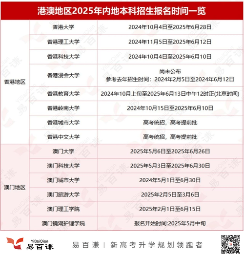 新澳门2025今晚开什么和今年双一流本科扩招与今年双一流本科扩招多少人