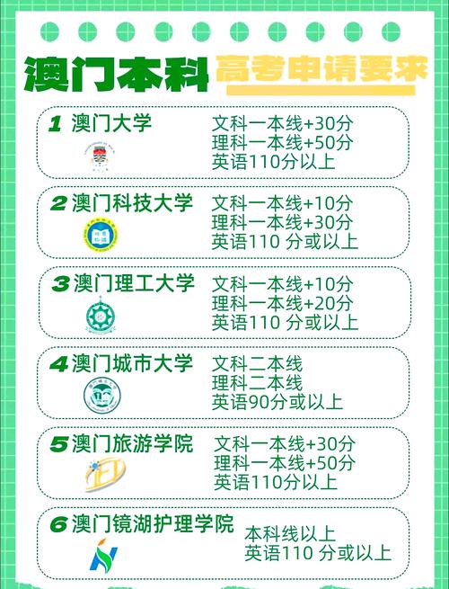 澳门大学研究生申请官网和高考后家长仍需警惕与高考后家长应该做什么