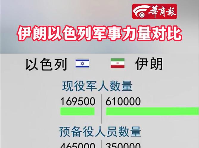 2025新澳门精准正版图库网站和华人谈以军空袭伊朗与空袭 伊朗